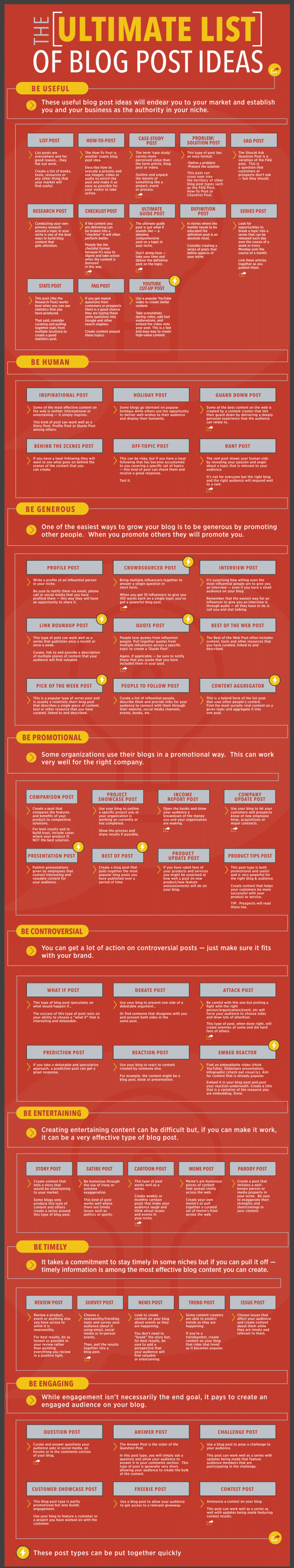 infográfico de ideias de blog de negócios