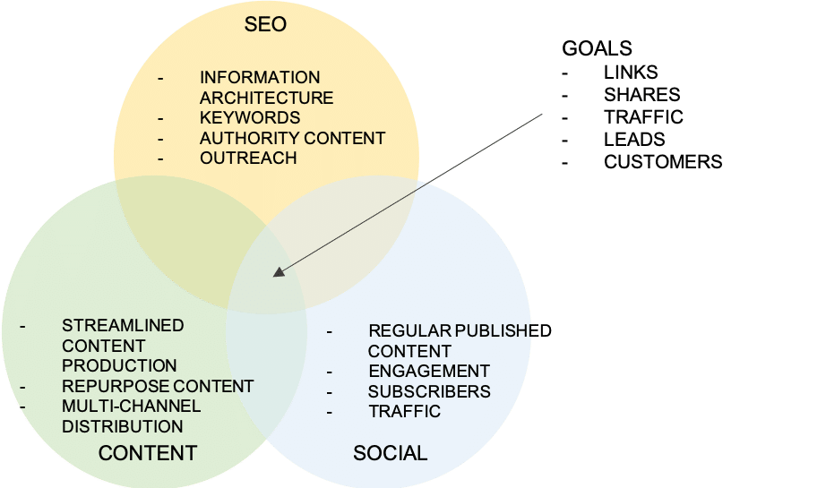 référencement de blog d'entreprise