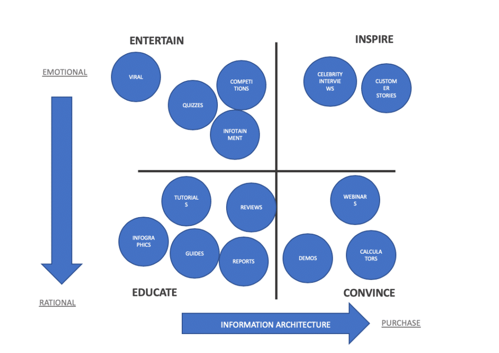 Content-Strategie