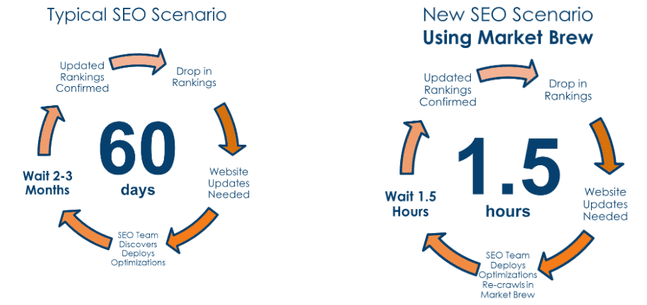 mejores herramientas de seo usando IA - ejemplo de marketbrew