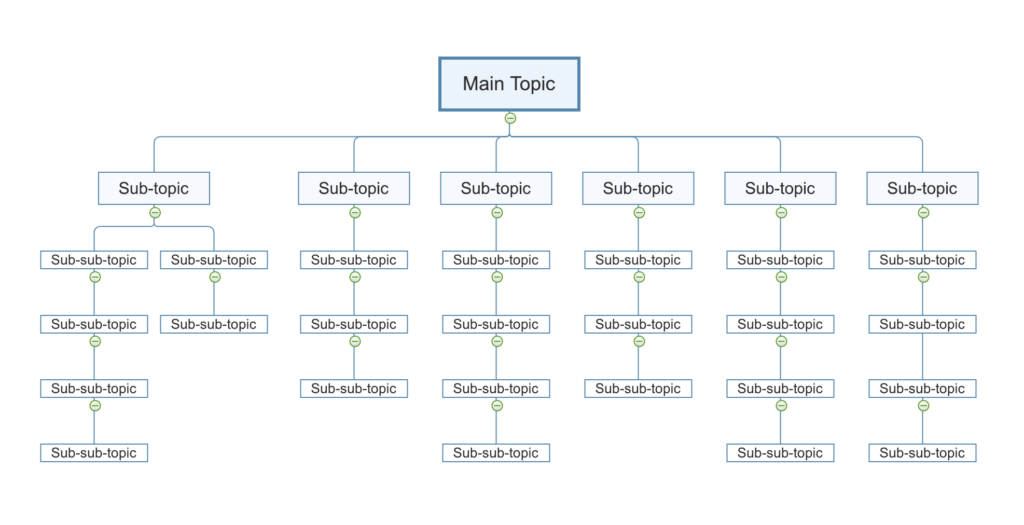 Beispiel Themencluster