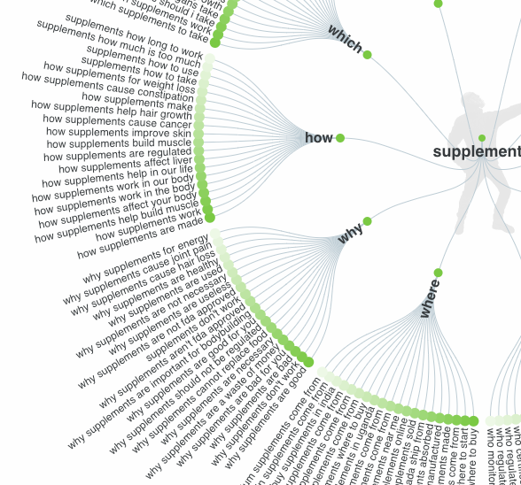 miglior esempio di supplemento di consigli SEO