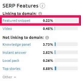 semrush 強調スニペットがオーガニック検索で結果を表示