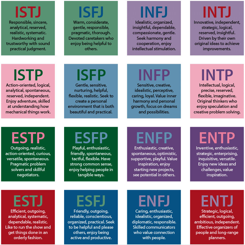 tipi di personalità di myers briggs