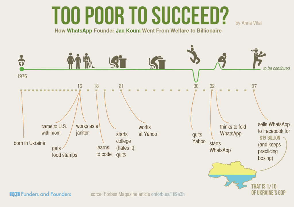 whatsapp history infographic