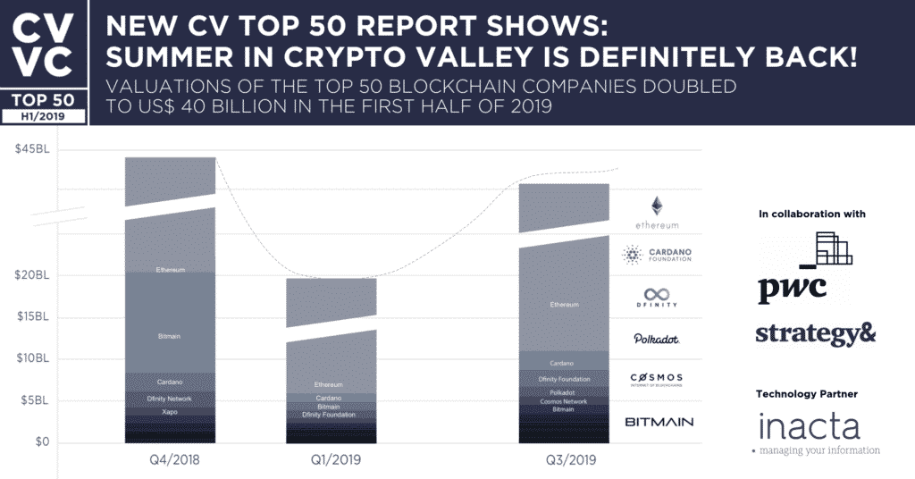 valoración de empresas blockchain