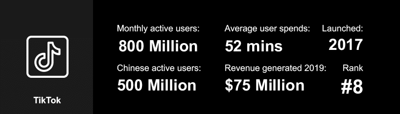 estadísticas de redes sociales tiktok 2020