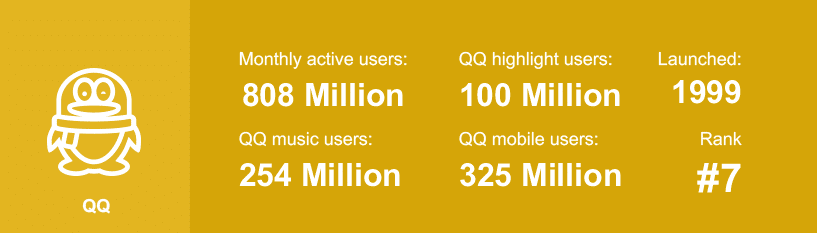 qq estadísticas de redes sociales