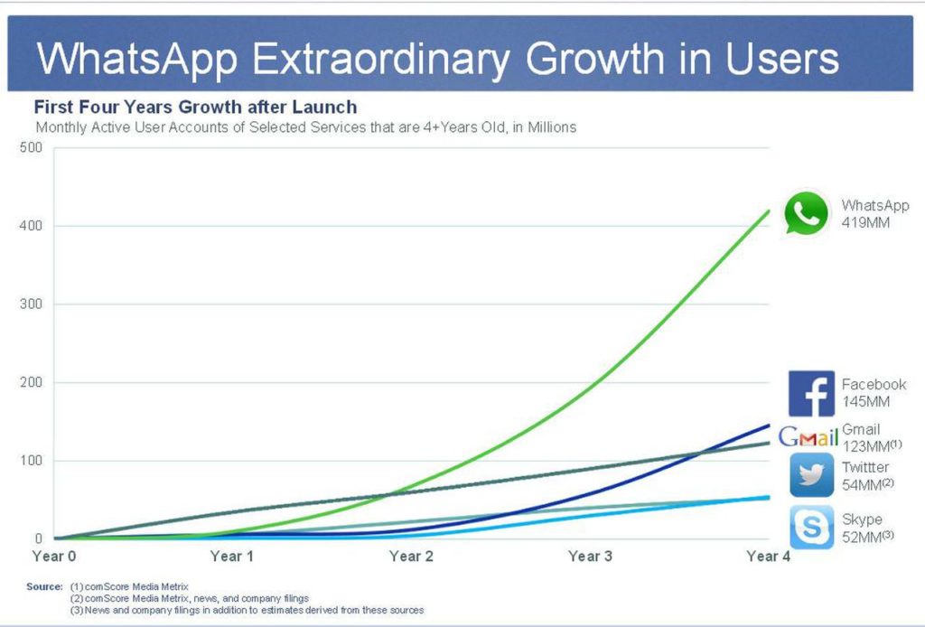 マーケターが知っておくべき 2020 年の 120 以上の非常識なソーシャル メディア統計 1