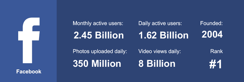 estadísticas de redes sociales de facebook 2020