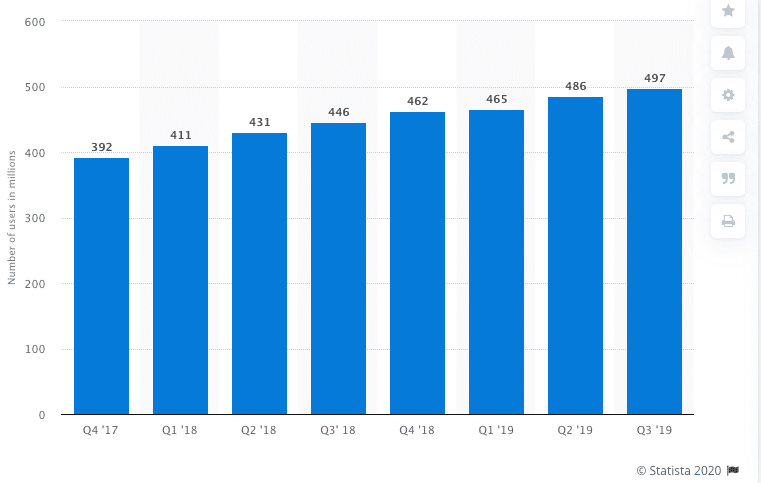 usuarios activos mensuales de weibo