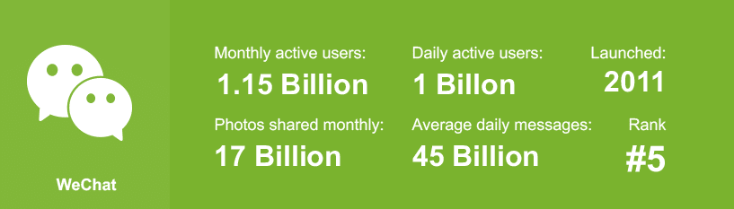 Estadísticas de las redes sociales de WeChat