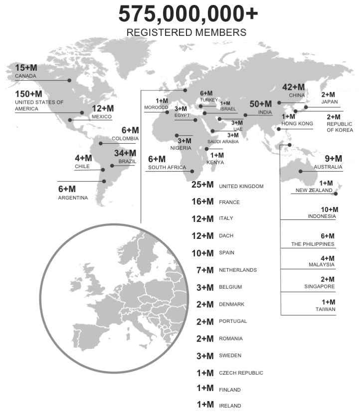 Linkedin-registrierte Benutzer