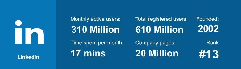 Linkedin 소셜 미디어 통계 2020