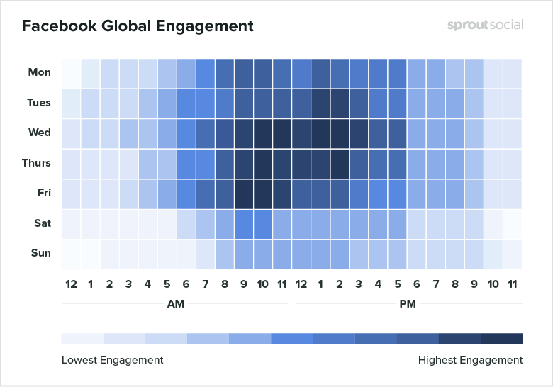 Facebookに投稿するのに最適な時間