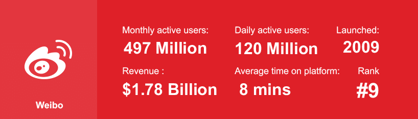 weibo statistik 2020