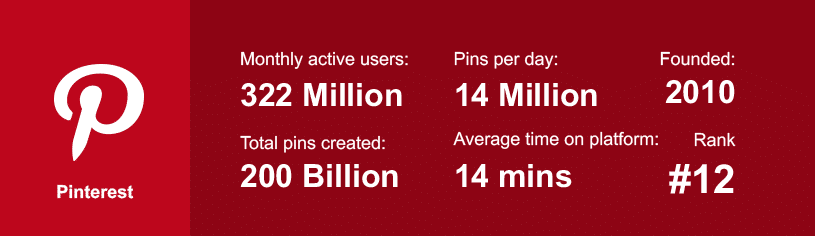 estadísticas de redes sociales de pinterest 2020