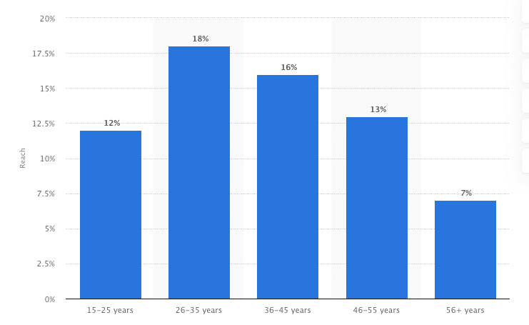 datos demográficos de whatsapp