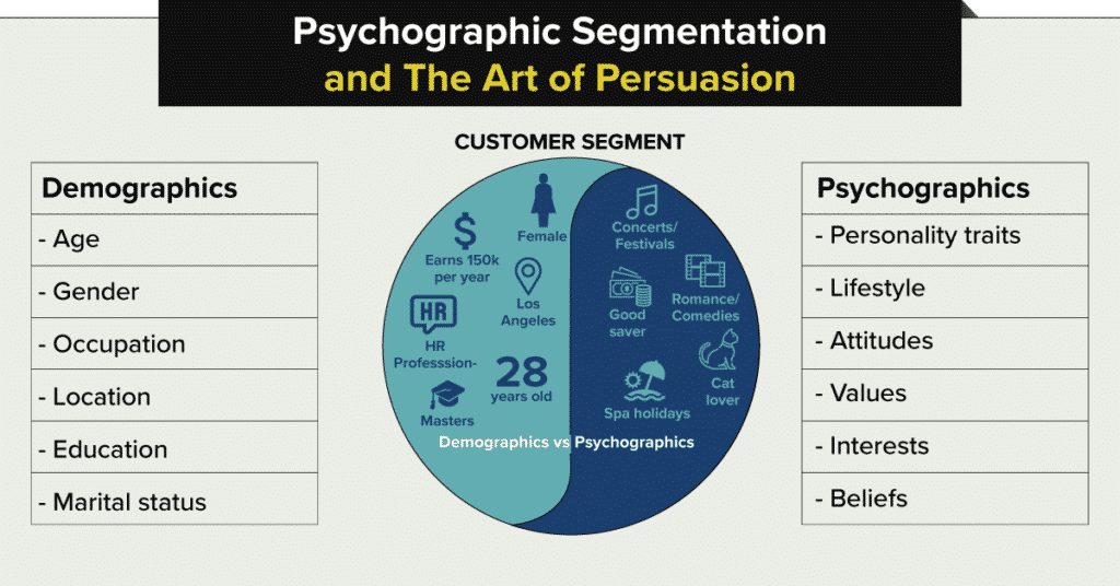 psikografik segmentasyon