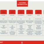 customer segmentations for marketers from demographic segmentation through to predictive modelling. These are the six most powerful customers segmentation techniques.