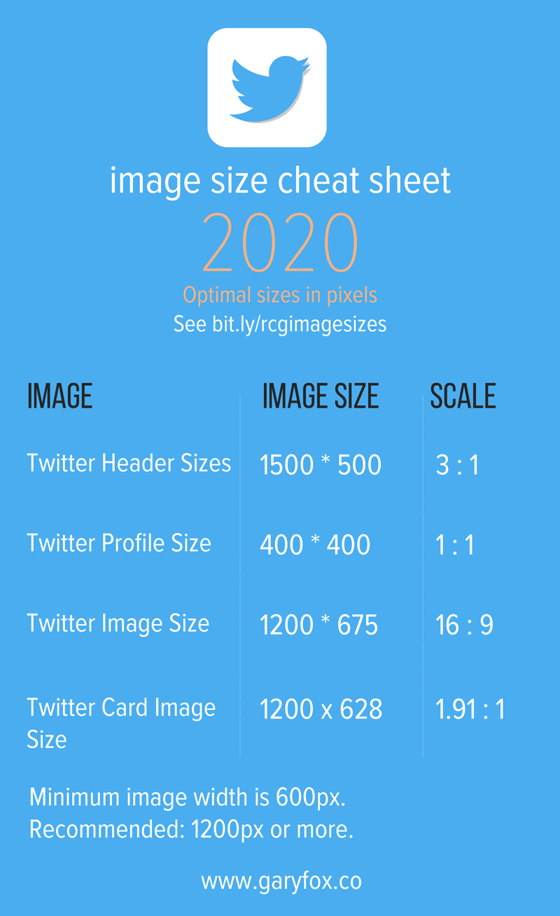 Размеры изображений в социальных сетях Twitter в 2020 году