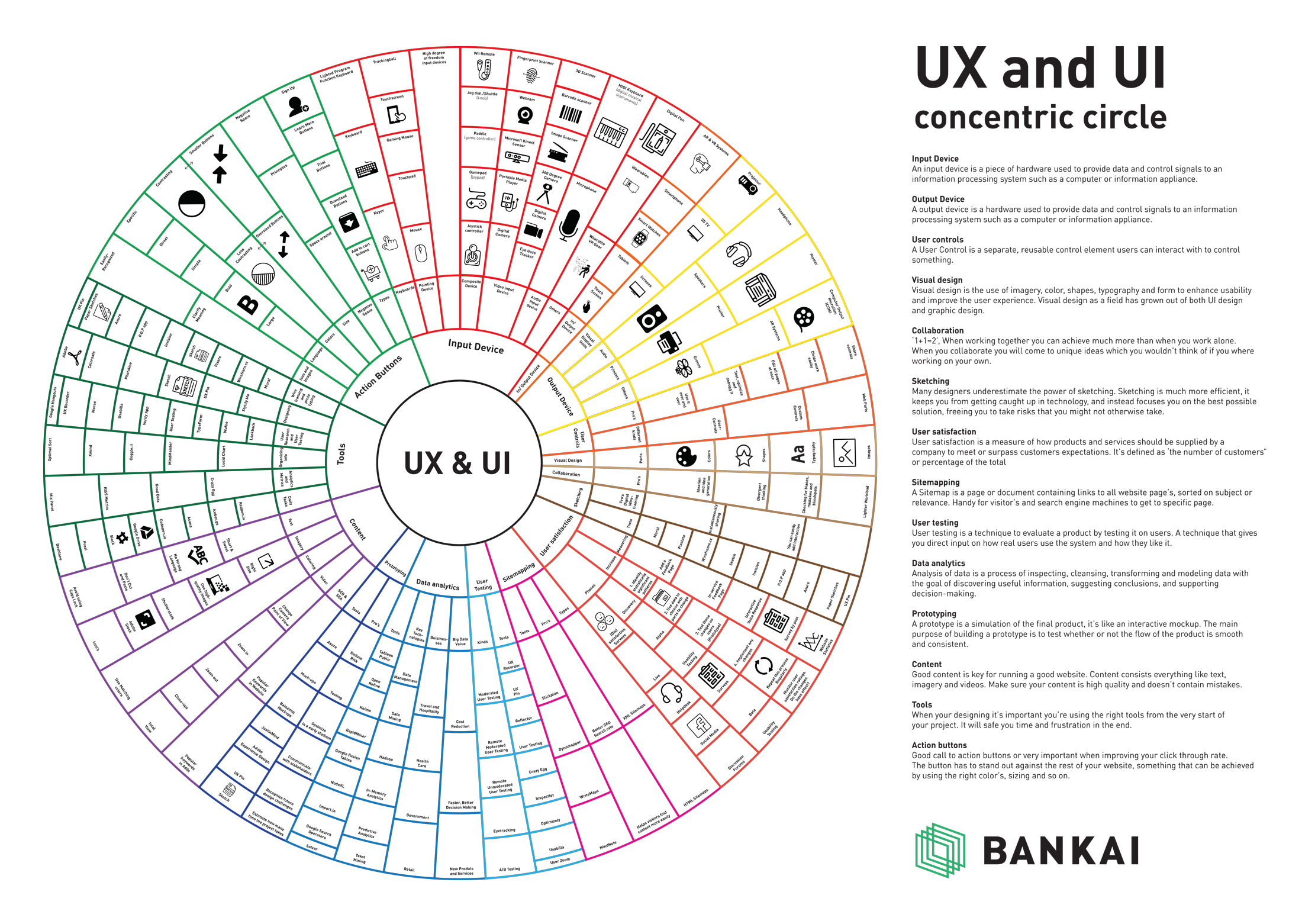 elements of ux design