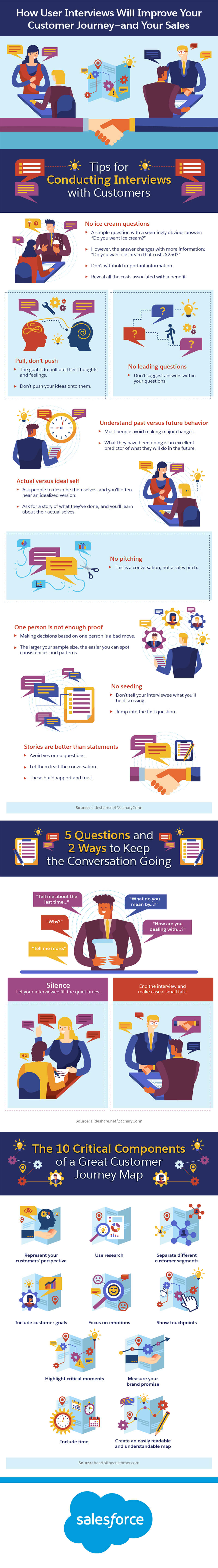 user interviews infographic