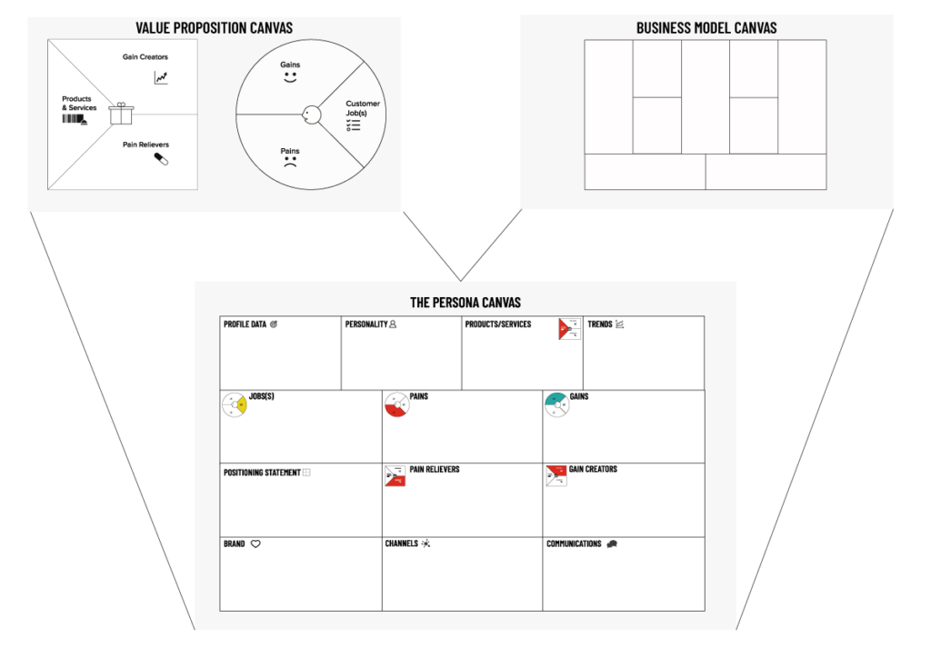 the persona canvas canvas overview an outcome of good user interviews