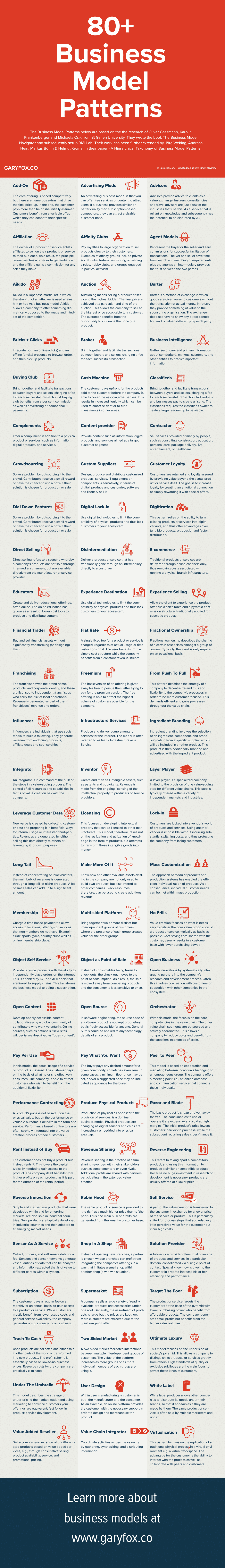 modèles de modèle d'affaires