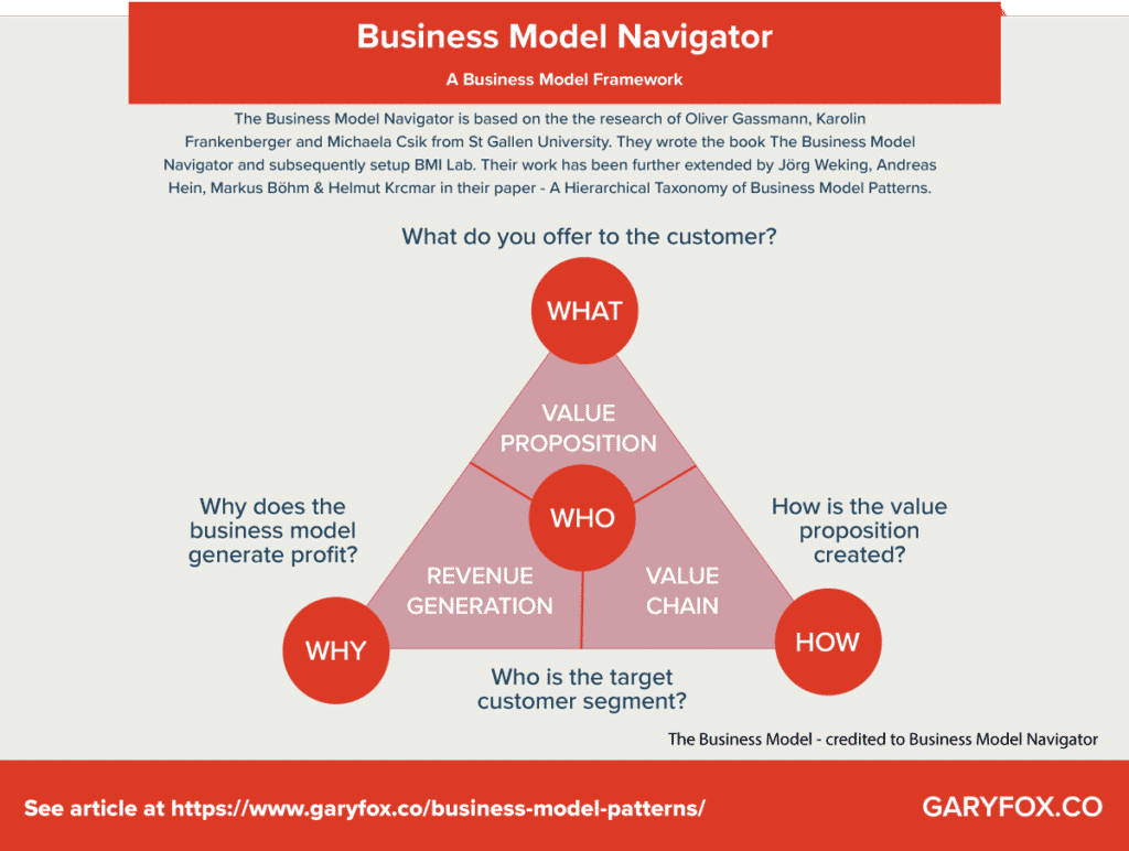 navegador de modelos de negócios