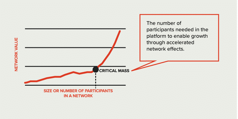 platform büyümesi ve kritik kütle