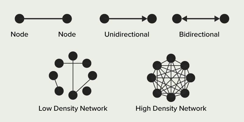 efek jaringan dan jenis node dan komunikasi