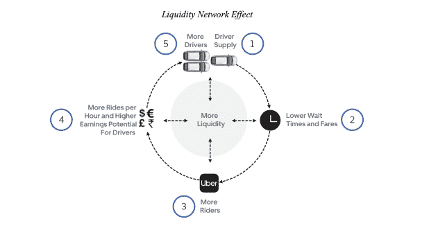 strategia uber