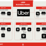 Uber-Plattform