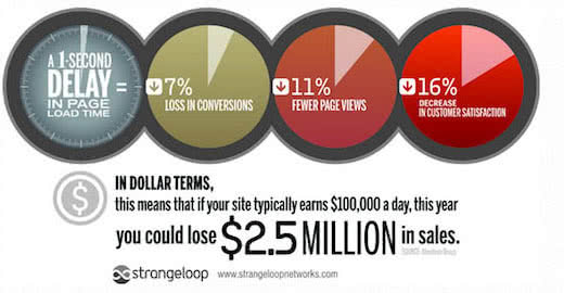 image optimization tools