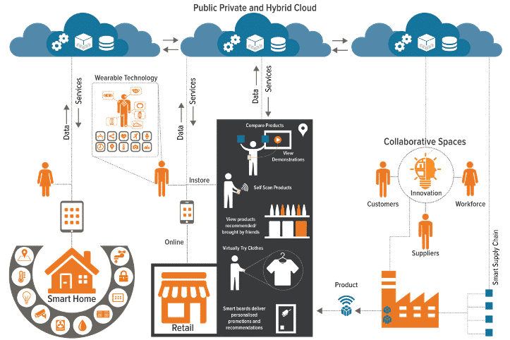 esempio di modello di business digitale