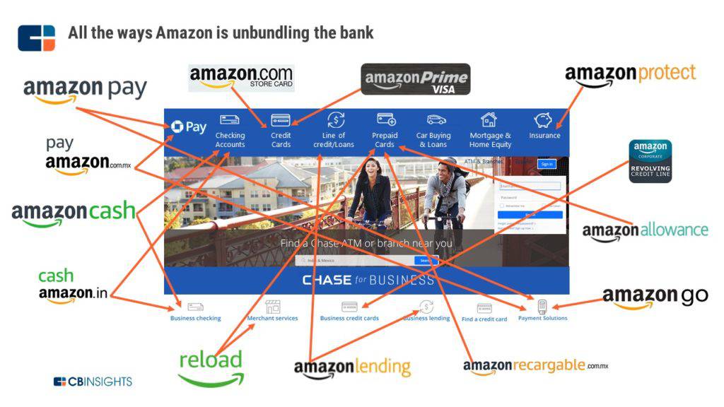 amazon membuka bundling bank