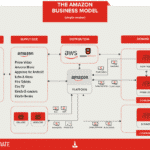 MODELLO DI BUSINESS AMAZON