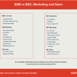 b2b vs b2c