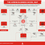 mapa do modelo de negócios airbnb