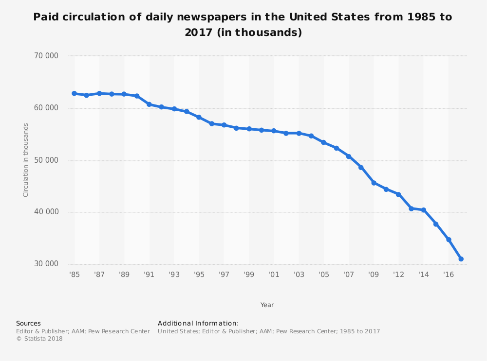 desintermediación de las noticias