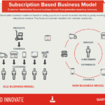 model bisnis berlangganan