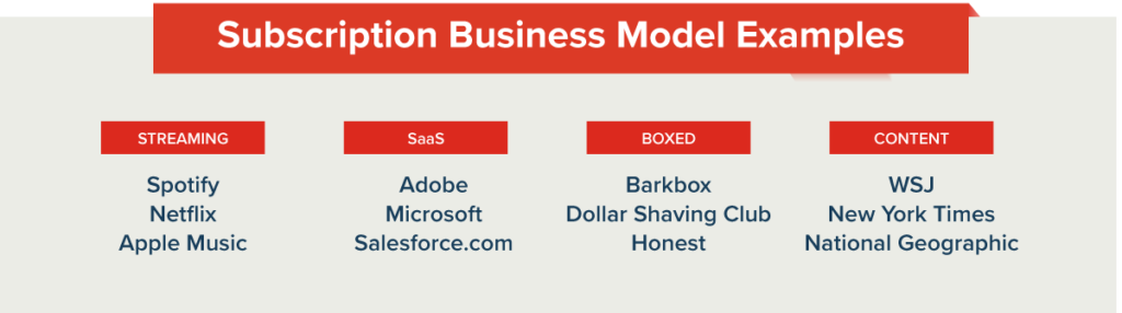 subscription business model examples