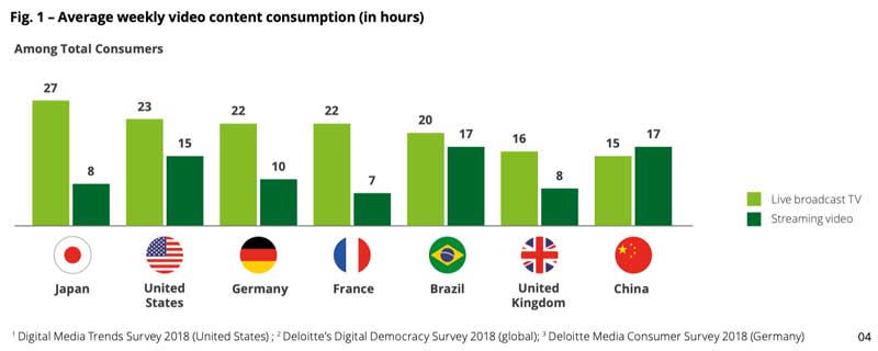 cifras de video streaming Deloitte