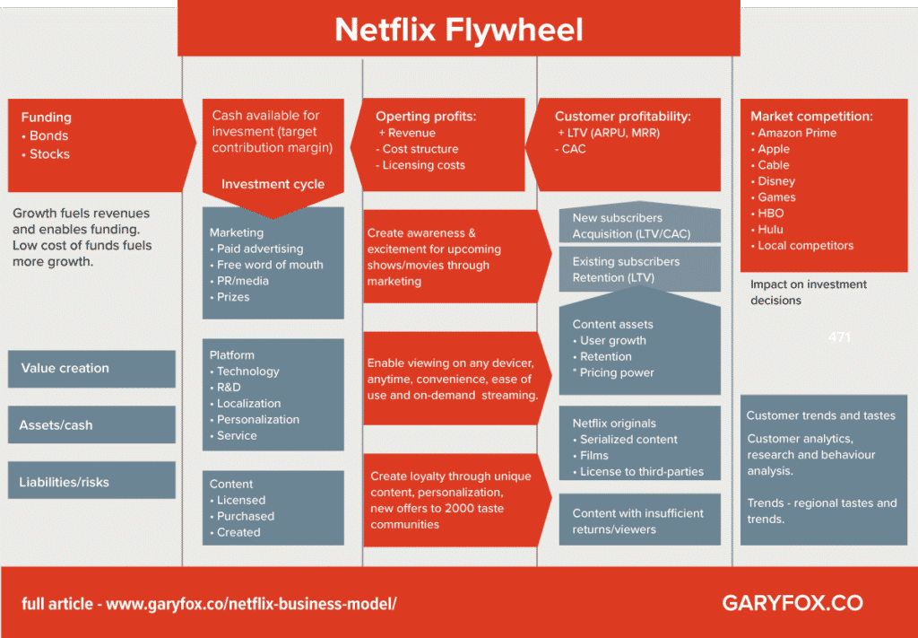 netflix มู่เล่