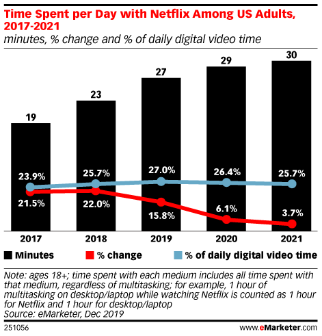 Бизнес-модель Netflix: Strong Unicorn стоимостью 20 миллиардов долларов 1