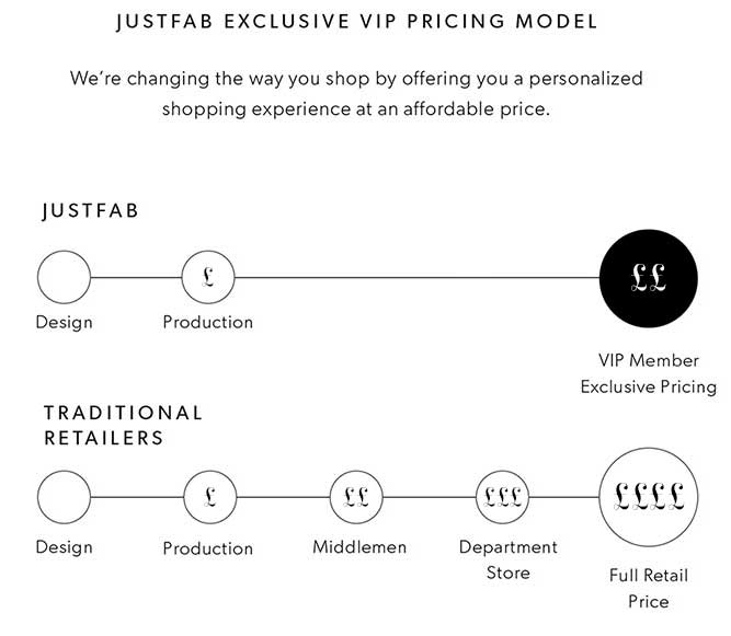 justfab e-ticaret ayakkabıları