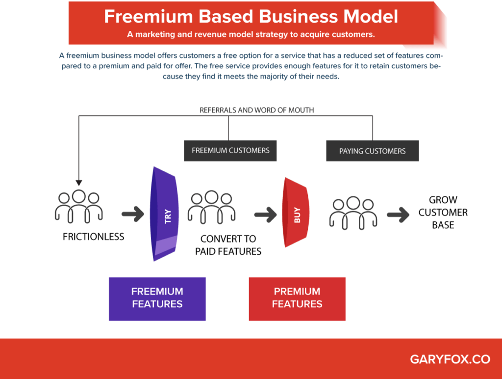 freemium business model