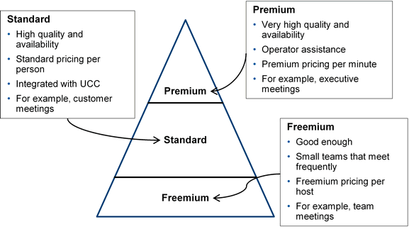 modelo de negocio freemium de skype