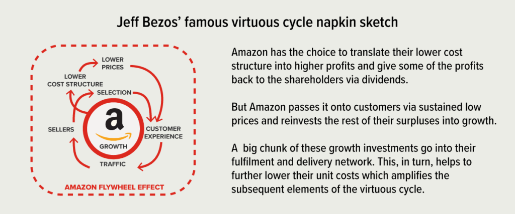 amazon flywheel is an example of economies of scale